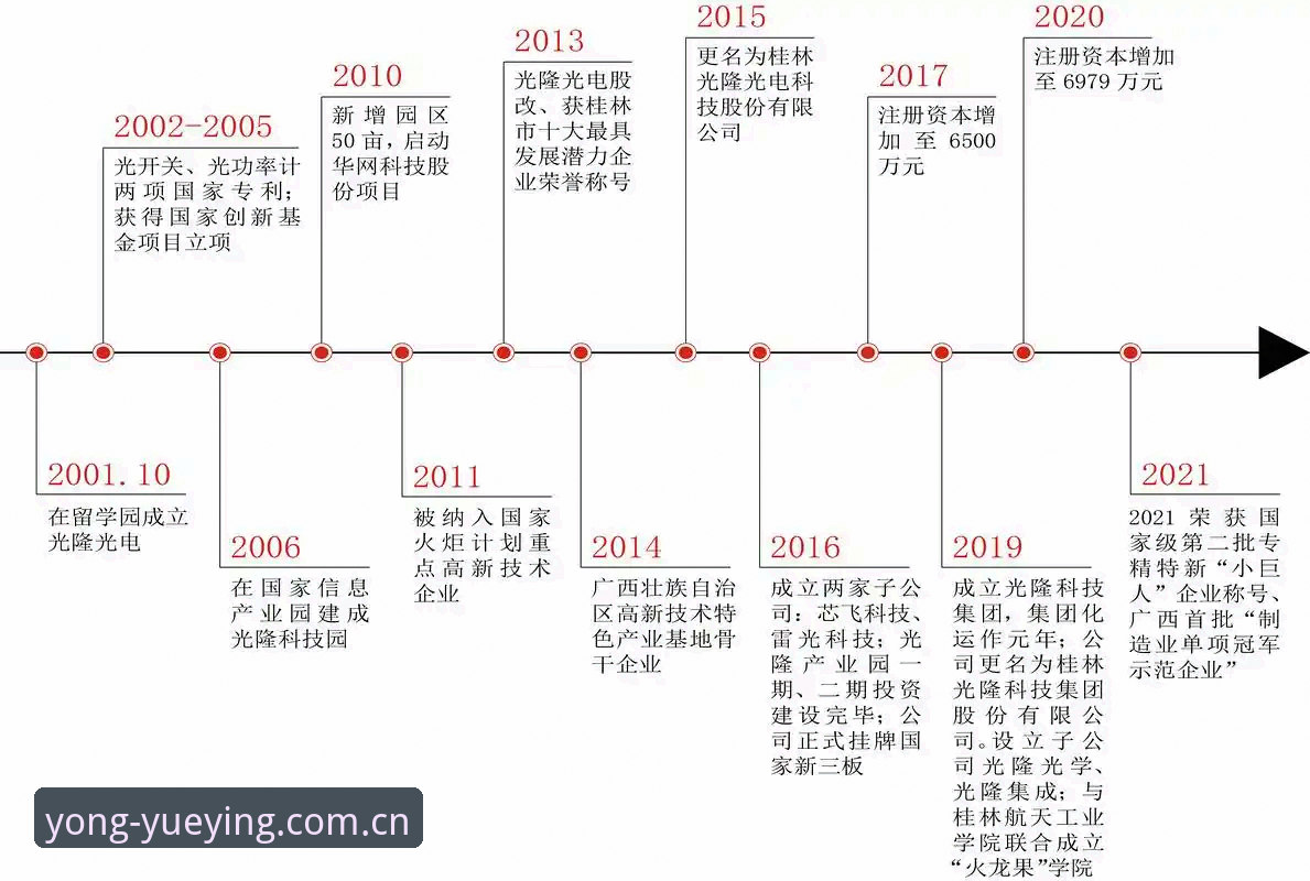 悦盈体育平台演变简史：从测试版到中国区CN版本的迭代细节